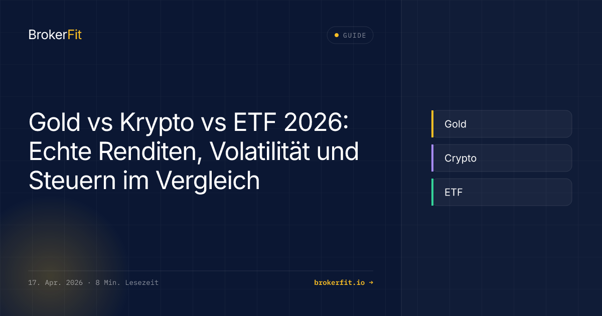 Gold vs Krypto vs ETF 2026: Rendite, Risiko, Steuern