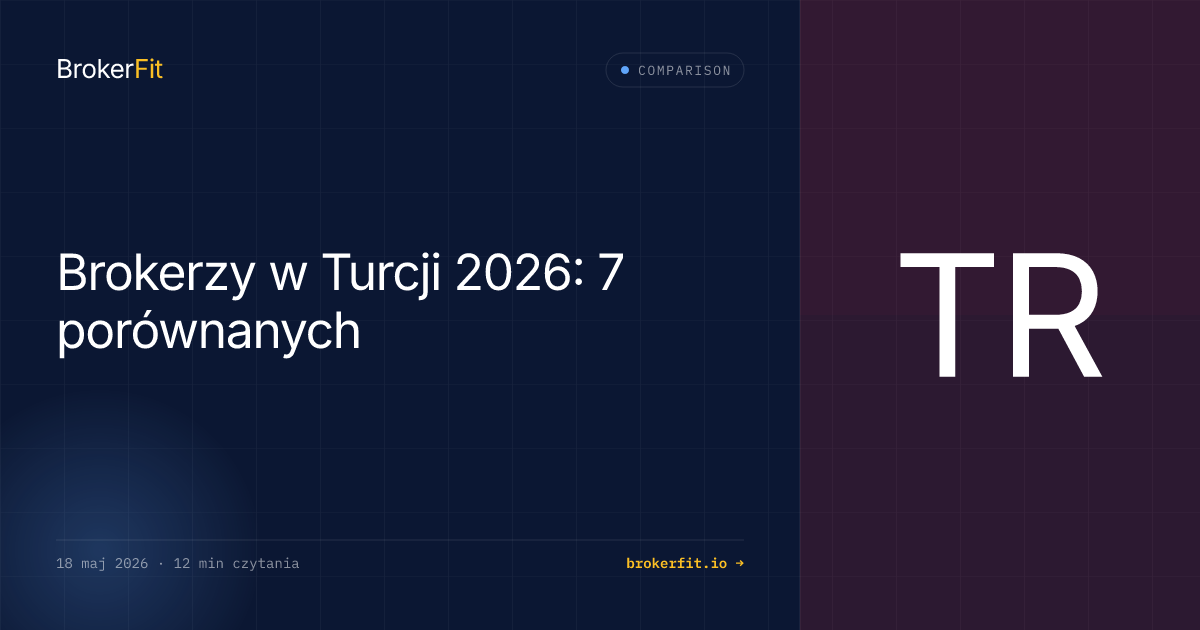 Brokerzy w Turcji 2026: 7 porównanych