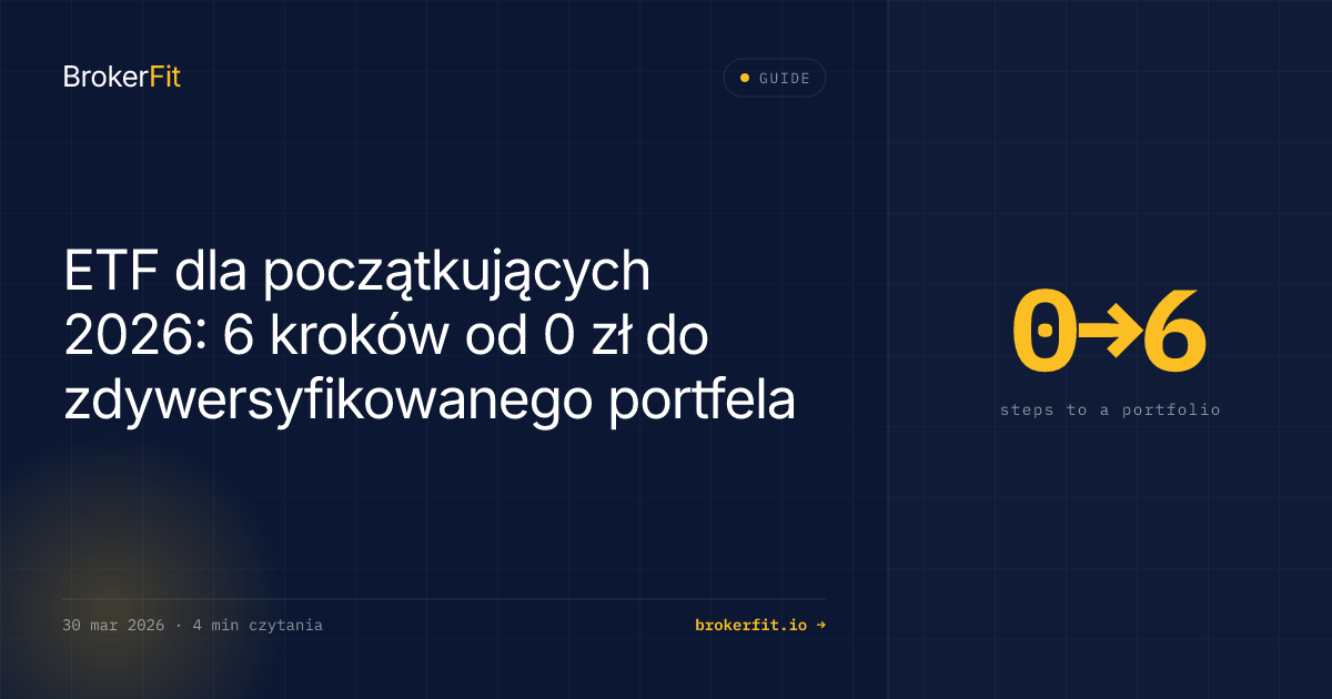 ETF dla początkujących 2026: 6 kroków do portfela