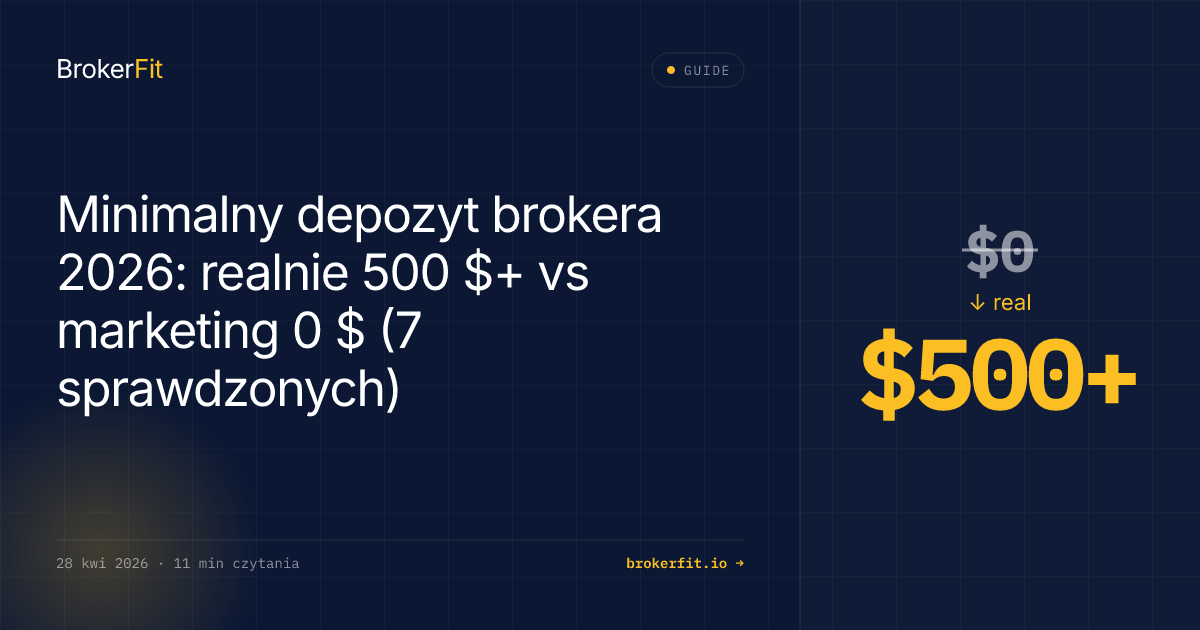 Minimalny depozyt 2026: realnie 500 $+ vs marketing 0 $