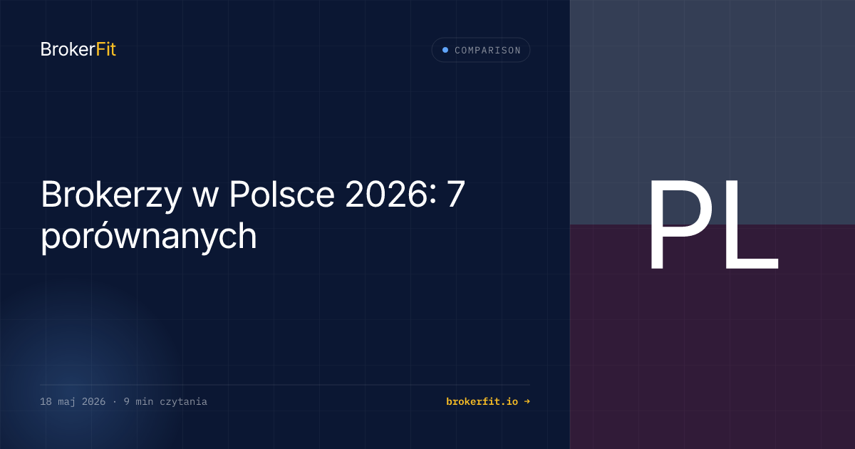 Najlepszy broker dla Polaków 2026: nasz wybór i 6 innych