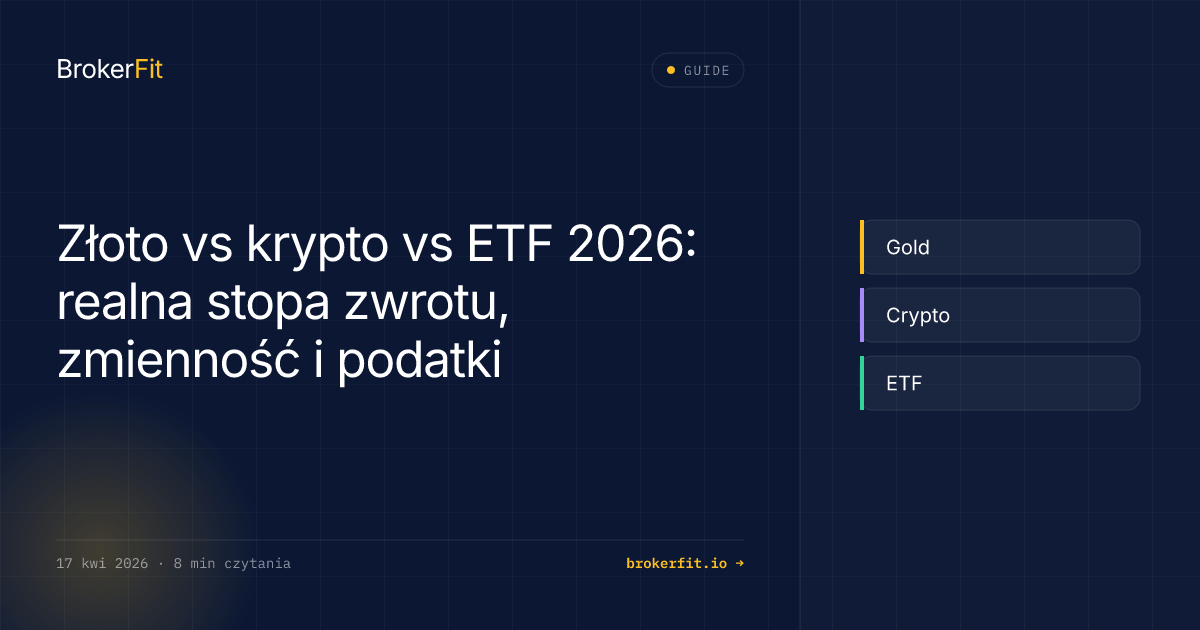 Złoto vs krypto vs ETF 2026: zwrot, ryzyko i podatki