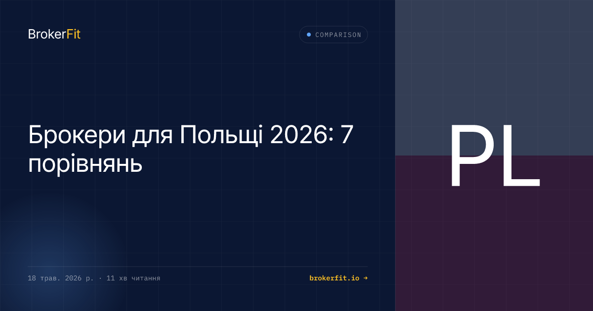 Брокери для Польщі 2026: 7 порівнянь