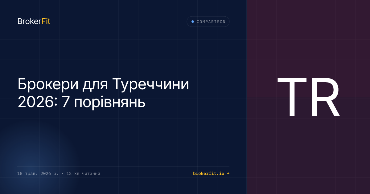 Брокери для Туреччини 2026: 7 порівнянь