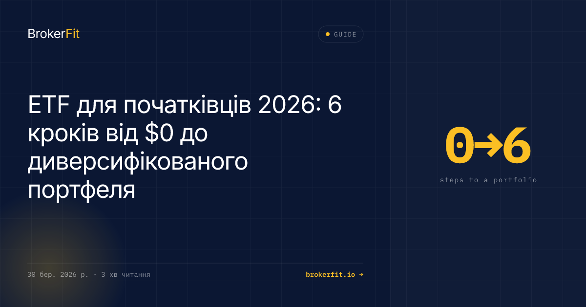 ETF для початківців 2026: портфель за 6 кроків