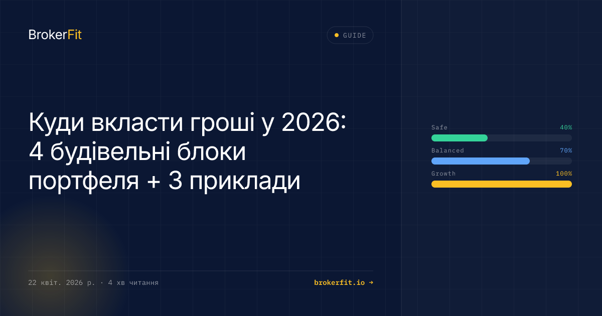 Куди вкласти гроші у 2026: 4 будівельні блоки портфеля + 3 приклади