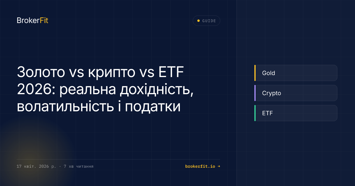Золото vs крипто vs ETF 2026: дохідність, ризик, податки